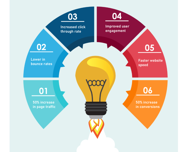 SEO Company in Lucknow